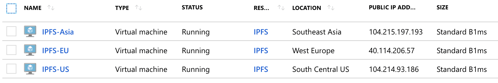 Three VMs running on the cloud