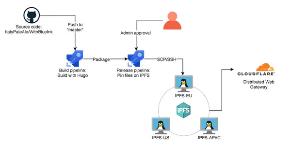 GitHub - HugoJF/csgo-ip-sniffer: [DONE] Sniffs an IP for CS:GO