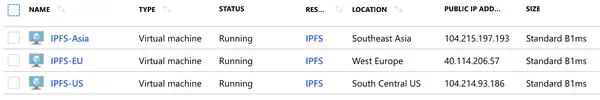 IPFS cluster nodes on Azure